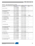 Preview for 357 page of Atmel AVR AT90CAN128 Manual