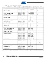 Preview for 358 page of Atmel AVR AT90CAN128 Manual