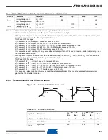 Preview for 367 page of Atmel AVR AT90CAN128 Manual