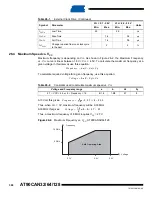 Preview for 368 page of Atmel AVR AT90CAN128 Manual