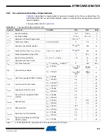 Preview for 369 page of Atmel AVR AT90CAN128 Manual