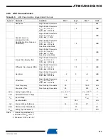 Preview for 373 page of Atmel AVR AT90CAN128 Manual