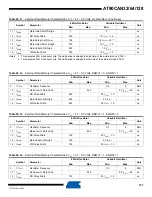 Preview for 377 page of Atmel AVR AT90CAN128 Manual