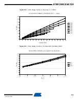 Preview for 385 page of Atmel AVR AT90CAN128 Manual
