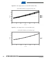 Preview for 386 page of Atmel AVR AT90CAN128 Manual