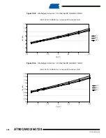 Preview for 388 page of Atmel AVR AT90CAN128 Manual
