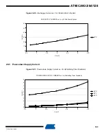 Preview for 389 page of Atmel AVR AT90CAN128 Manual