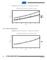 Preview for 390 page of Atmel AVR AT90CAN128 Manual