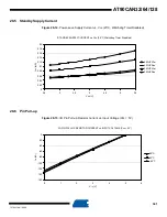 Preview for 391 page of Atmel AVR AT90CAN128 Manual