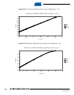 Preview for 392 page of Atmel AVR AT90CAN128 Manual