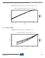 Preview for 393 page of Atmel AVR AT90CAN128 Manual