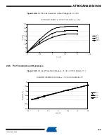 Preview for 395 page of Atmel AVR AT90CAN128 Manual