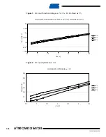 Preview for 396 page of Atmel AVR AT90CAN128 Manual