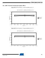Preview for 397 page of Atmel AVR AT90CAN128 Manual
