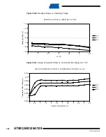 Preview for 398 page of Atmel AVR AT90CAN128 Manual