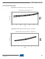 Preview for 399 page of Atmel AVR AT90CAN128 Manual