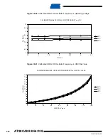 Preview for 400 page of Atmel AVR AT90CAN128 Manual