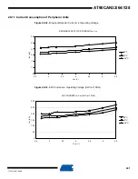 Preview for 401 page of Atmel AVR AT90CAN128 Manual