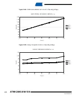 Preview for 402 page of Atmel AVR AT90CAN128 Manual