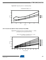 Preview for 403 page of Atmel AVR AT90CAN128 Manual