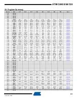 Preview for 405 page of Atmel AVR AT90CAN128 Manual