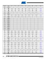 Preview for 406 page of Atmel AVR AT90CAN128 Manual