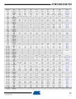 Preview for 407 page of Atmel AVR AT90CAN128 Manual