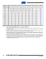 Preview for 408 page of Atmel AVR AT90CAN128 Manual