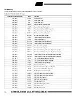 Preview for 16 page of Atmel AVR AT90LS4434 Preliminary