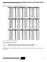 Preview for 59 page of Atmel AVR AT90LS4434 Preliminary