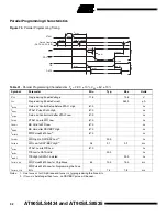 Preview for 92 page of Atmel AVR AT90LS4434 Preliminary