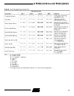 Preview for 95 page of Atmel AVR AT90LS4434 Preliminary