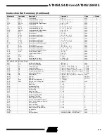 Preview for 113 page of Atmel AVR AT90LS4434 Preliminary