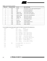 Preview for 20 page of Atmel AVR AT90S8515 Manual