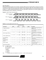 Preview for 79 page of Atmel AVR AT90S8515 Manual