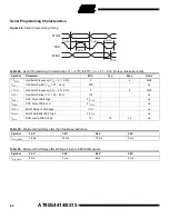 Preview for 80 page of Atmel AVR AT90S8515 Manual