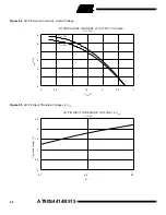 Preview for 94 page of Atmel AVR AT90S8515 Manual