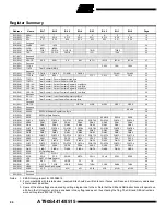 Preview for 96 page of Atmel AVR AT90S8515 Manual