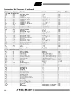 Preview for 98 page of Atmel AVR AT90S8515 Manual