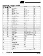 Preview for 8 page of Atmel AVR AT90S8515 Specification Sheet