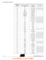 Предварительный просмотр 13 страницы Atmel AVR ATasicICE POD User Manual