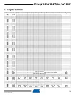 Preview for 10 page of Atmel AVR ATmega1284P Specification Sheet