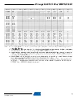 Preview for 13 page of Atmel AVR ATmega1284P Specification Sheet