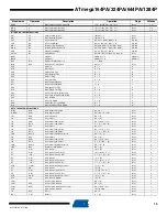 Preview for 15 page of Atmel AVR ATmega1284P Specification Sheet