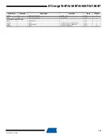 Preview for 16 page of Atmel AVR ATmega1284P Specification Sheet