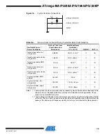 Preview for 32 page of Atmel AVR ATmega168PA Manual