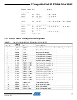 Preview for 67 page of Atmel AVR ATmega168PA Manual