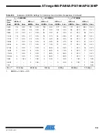 Preview for 198 page of Atmel AVR ATmega168PA Manual