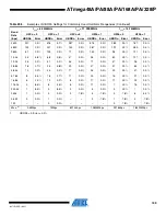Preview for 199 page of Atmel AVR ATmega168PA Manual