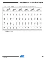 Preview for 200 page of Atmel AVR ATmega168PA Manual